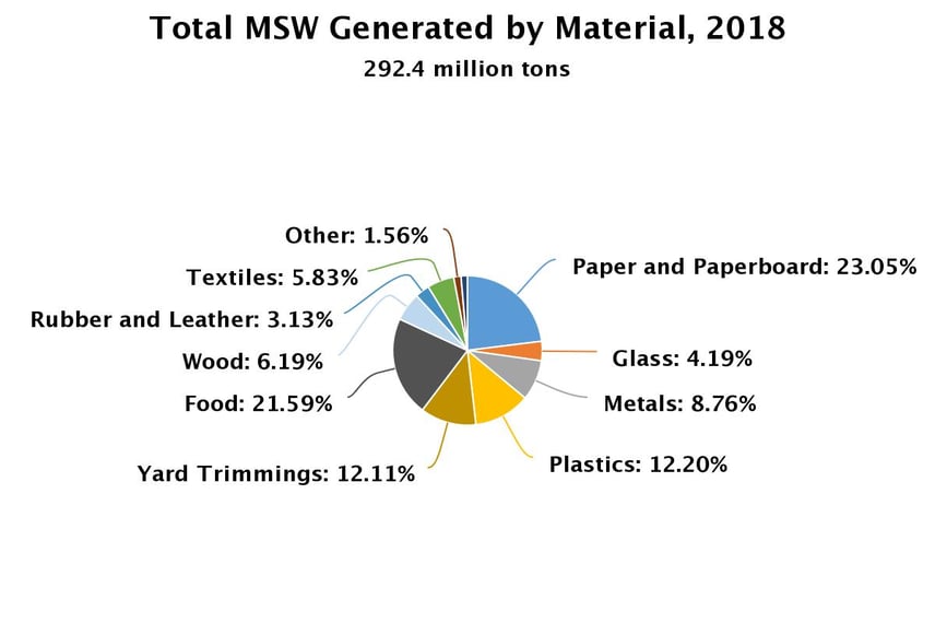 Landfills We're Running Out of Space